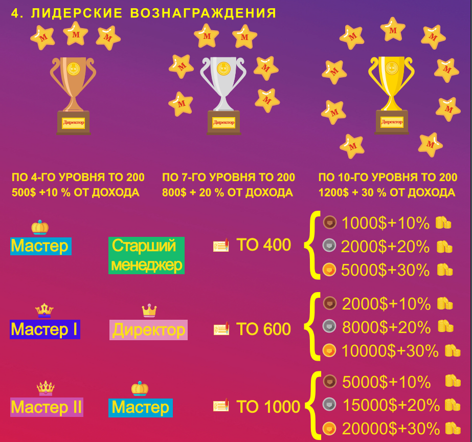 Лидерские вознаграждения